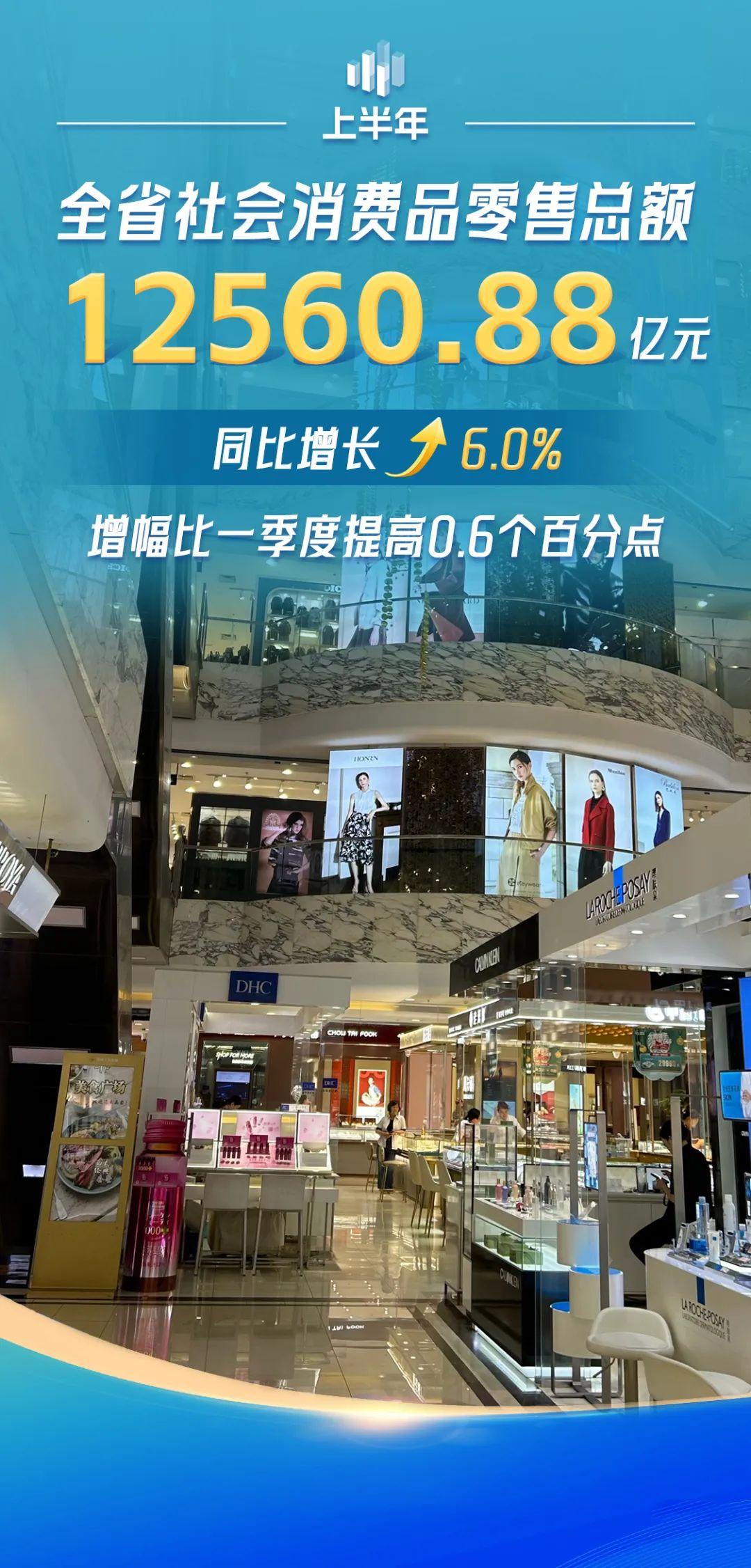 福建2025年上半年GDP同比增长5.7%