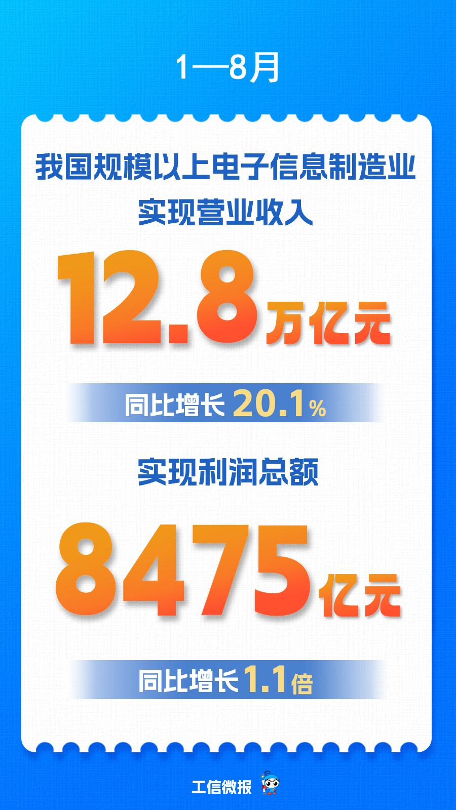 图片来源：“工信微报”